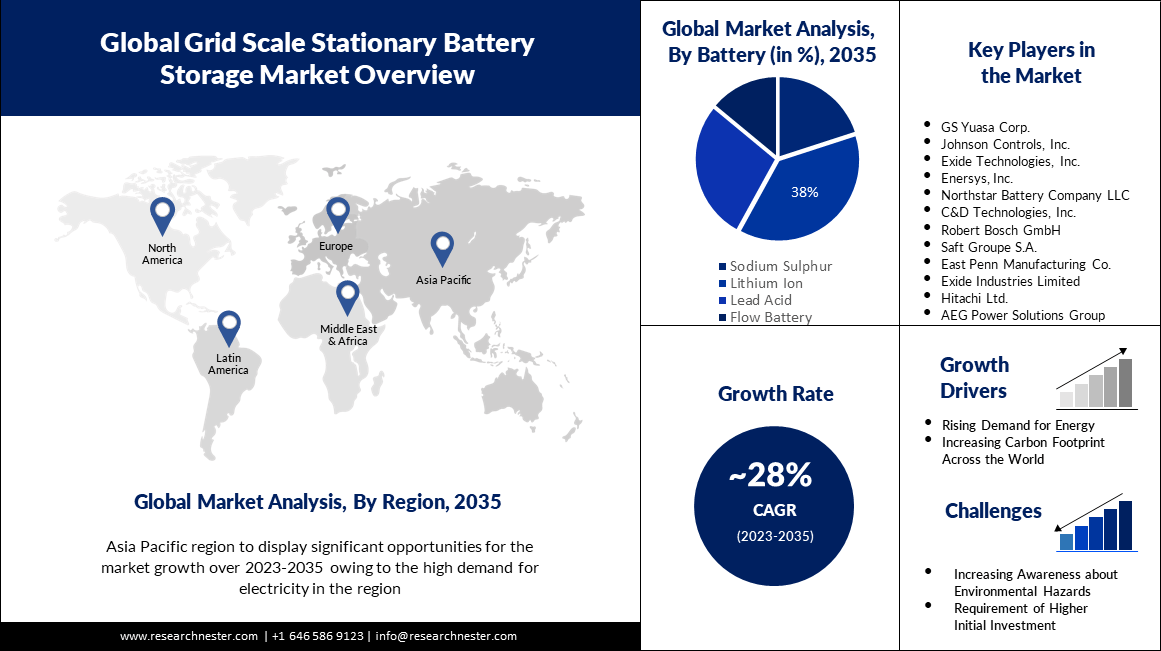 Grid Scale Stationary Battery Storage Market.png